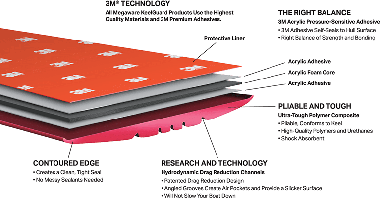 keel-guard-engineering